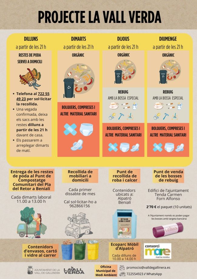 Cartell resum de tot el projecte de la vall verda