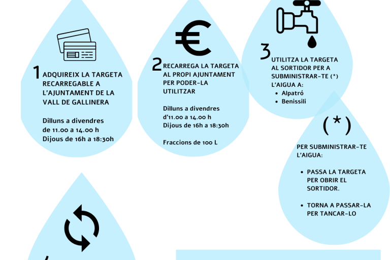 Blue Illustrative Save Water Educational Infographic Poster (1)